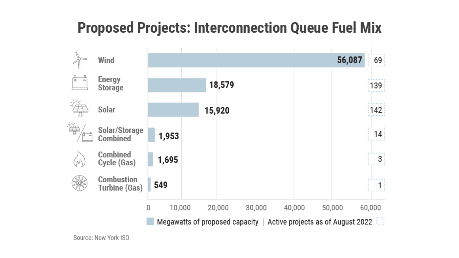How New Electric Resources Connect to the Grid An Explainer NYISO