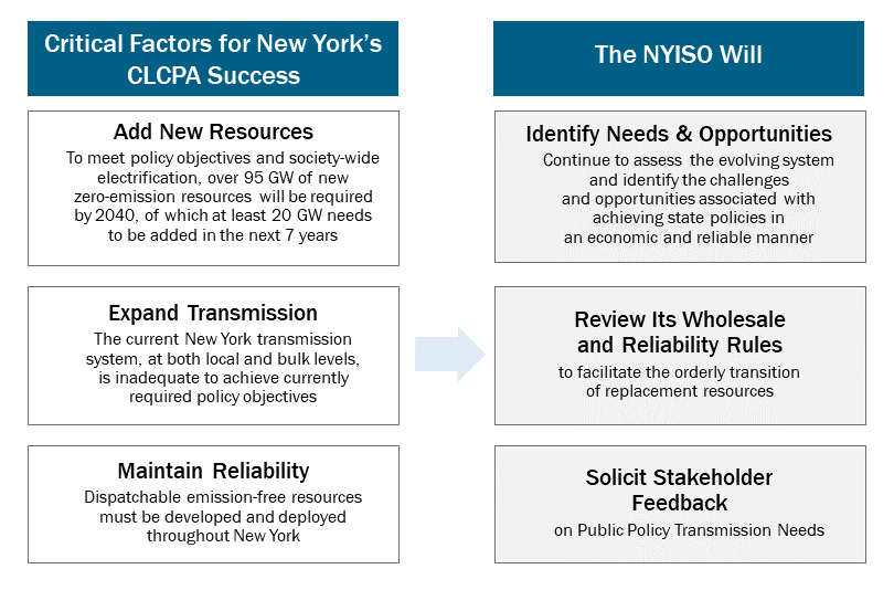 Key Findings