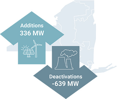 Winter Graphic NYISO's 2023-2024 Outlook on Winter Readiness