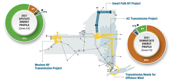 Figure 1: New York's Tale of Two Grids