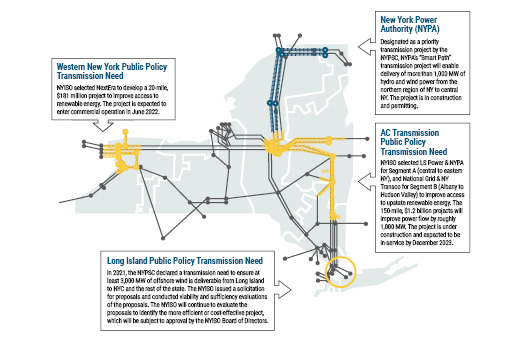 Figure 19: New Transmission Projects in New York State