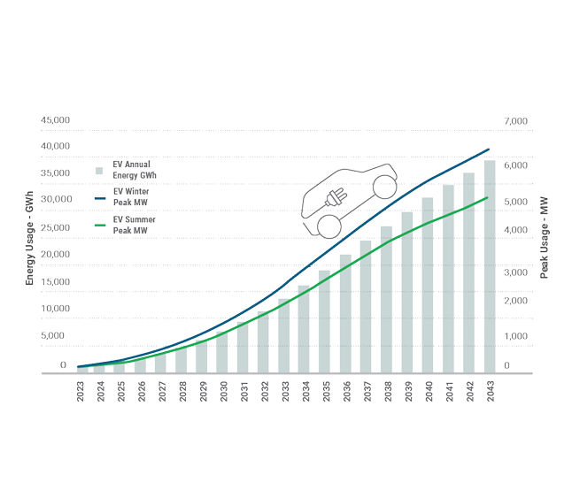 Figure 16: Summer & Winter Behind-the-Meter Solar Performance