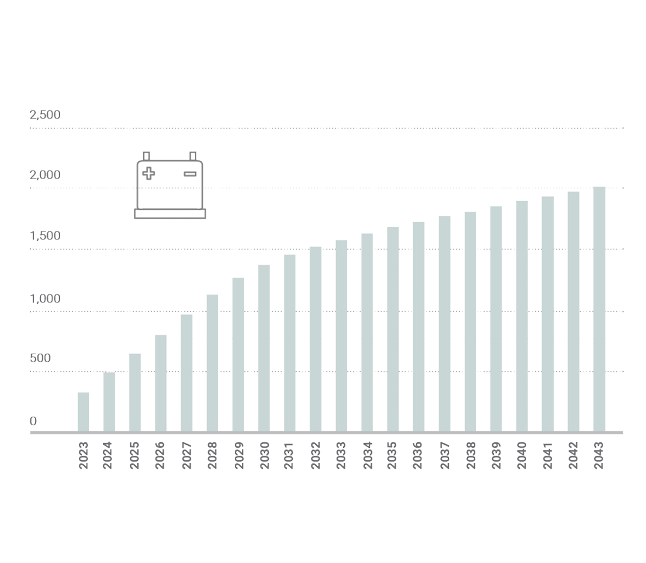 Figure 19: Summer 2023 Installed Capacity (MW) by Fuel Source – Statewide, Upstate, & Downstate New York