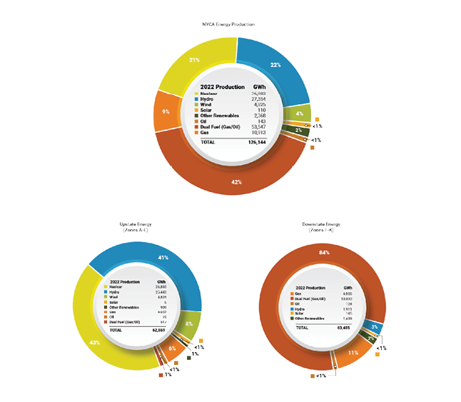 2023 Power Trends Fact Sheet