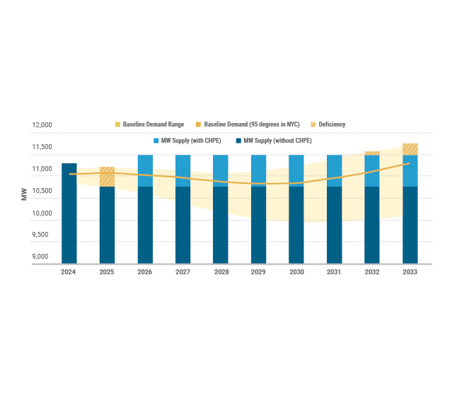 Figure 21: Historical Generating Capacity Fuel Mix in New York State: 2000-2023
