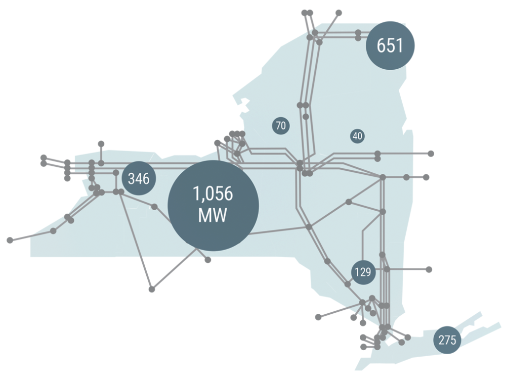 Figure 1: 2,567 MW of Expected Demand from Large Load Projects by 2035