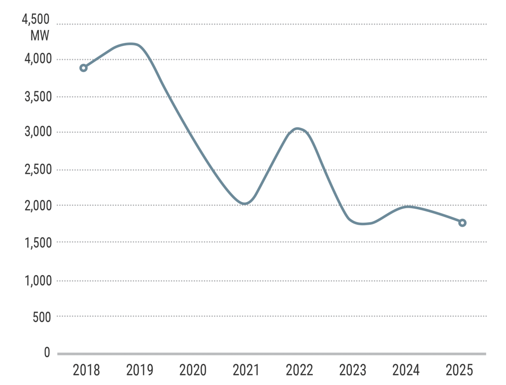 Figure 18: Thinning Margin Between Available and Required Resources